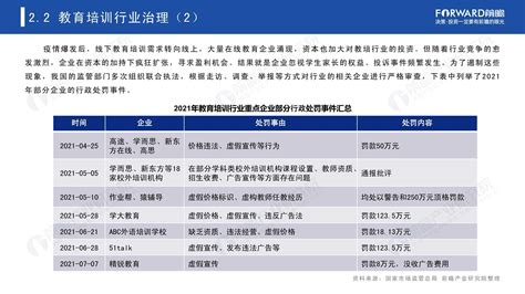 “双减”背景下，2021年中国教育培训研究报告转型