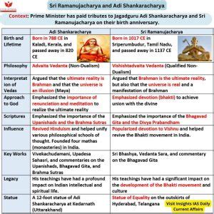 ramanujacharya - INSIGHTS IAS - Simplifying UPSC IAS Exam Preparation