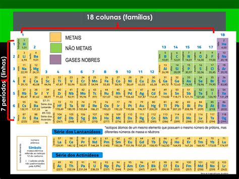 Aula Tabela Periodica Dos Elementos Ano Ppt