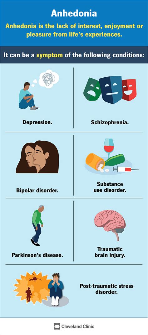 Anhedonia: What It Is, Causes, Symptoms & Treatment