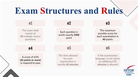 Exam Structures and Rules - ISTQB Foundation level V4.0 [NEW!]