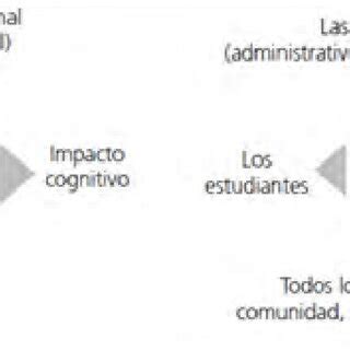 Impactos Y Actores De La Responsabilidad Social Universitaria