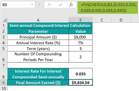 Compound Interest Formula In Excel Step By Step Calculation