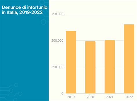 Infortuni E Malattie Professionali In Crescita Nel