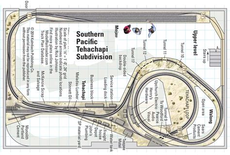 N Scale Layout Southern Pacific