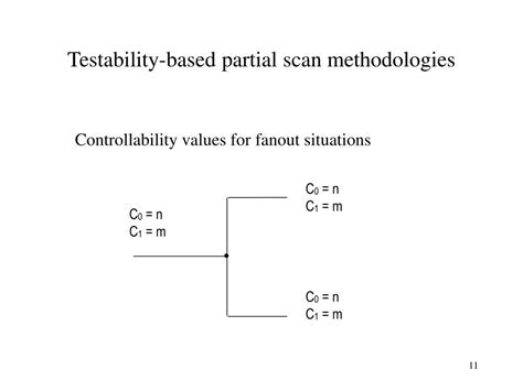 Ppt Survey Of Partial Scan Methodologies Powerpoint Presentation