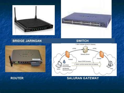 Perangkat Keras Jaringan Komputer