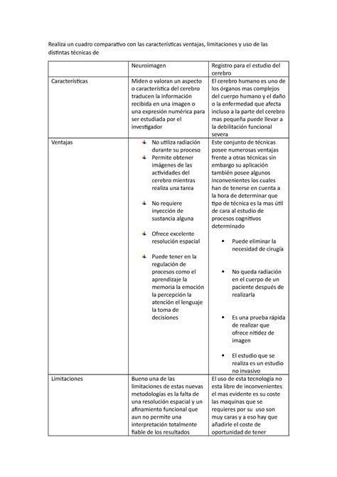 Realiza un cuadro comparativo con las características ventaja Realiza