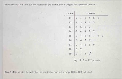 Solved The Following Stem And Leaf Plot Represents The Distribution Of