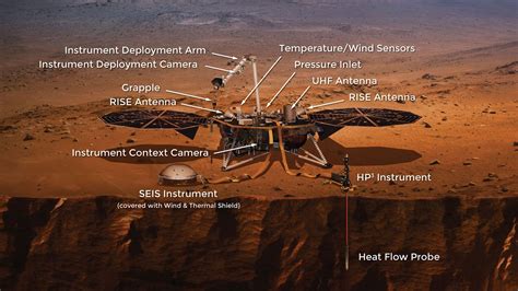 Summary Instruments Nasas Insight Mars Lander