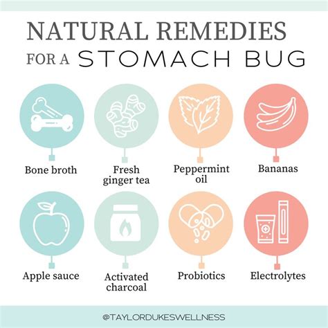 Save this post for when a stomach bug strikes 🤢 Here are a few items to ...