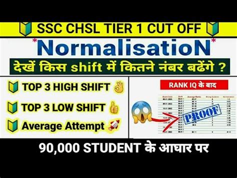 Ssc Chsl Cut Off Ssc Chsl Expected Cut Off Ssc Chsl Expected