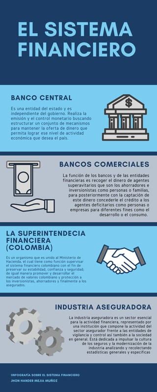 Infograf A Sobre El Sistema Financiero Pdf