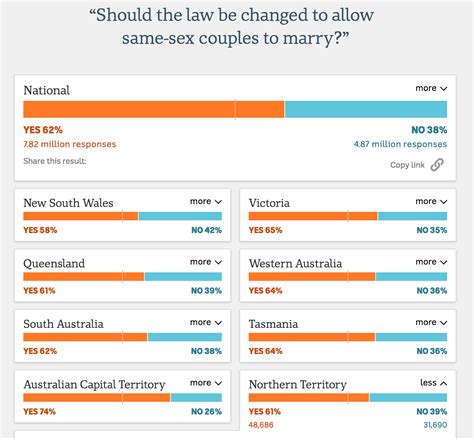 Queer Liberal Australia Becomes 2nd Country To Pass Same Sex Marriage