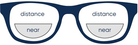 Precision Lenses And Options