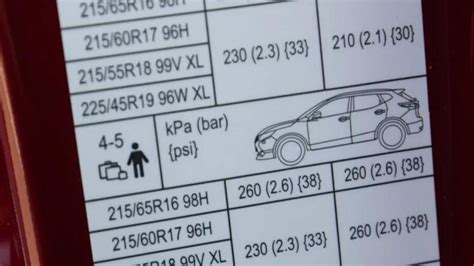 Cuánto tengo que hinchar las ruedas del coche Te explicamos cómo