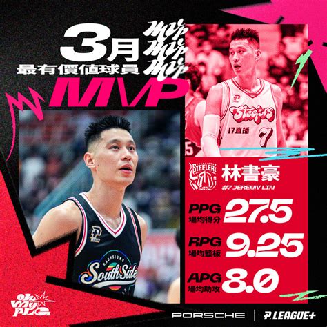 快訊／林書豪獲選3月mvp！破助攻紀錄、場均275分本土最高 Ettoday運動雲 Ettoday新聞雲