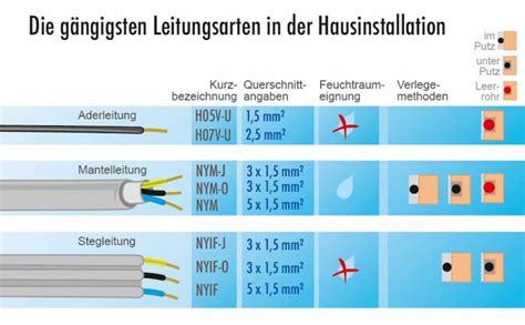 Stromleitungen Und Kabel