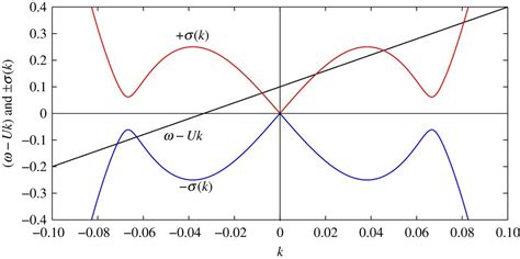 Dynamics Of Flexural Gravity Waves From Sea Ice To Hawking Radiation