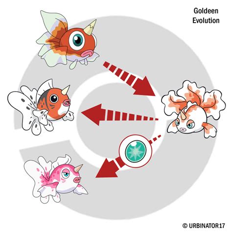 Goldeen Evolution By Urbinator17 On Deviantart