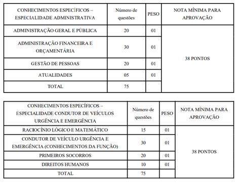 Concurso Ses Df Edital Publicado 4 002 Vagas Para Técnico E Analista