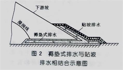 土石坝构造及防渗排水设备 郑州金控计算机软件有限公司