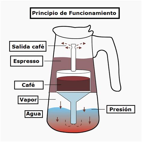 Cafetera De Espresso Comprasin