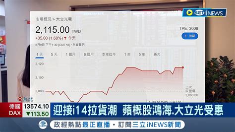 台股站回萬五大關盤中翻紅收15050點 迎接iphone14拉貨潮蘋概股鴻海大立光受惠 台塑四寶q3展望保守｜記者 方昱翔 許智雄