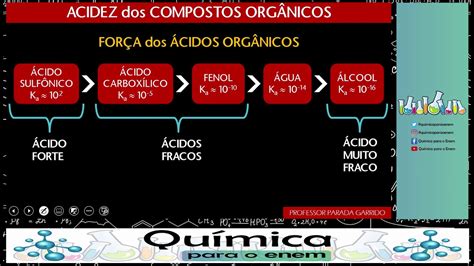 Acidez E Basicidade De Compostos Org Nicos Braincp