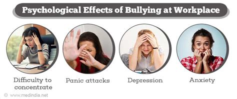 Long Term Effects Of Bullying