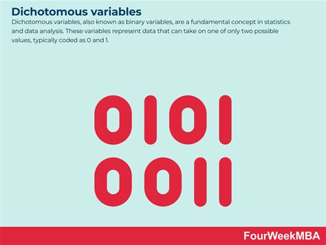 Dichotomous Variables - FourWeekMBA