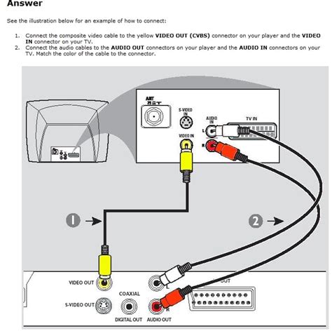 How To Hook My Dvd Vhs Player To Tv