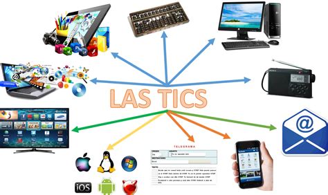 Las Tecnologías de la Información y la Comunicación TIC