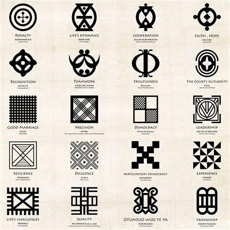 140 Adinkra African Symbols Bundle Adinkra Alphabet Numbers Png