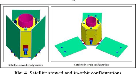 Figure 1 From Configuration Design And Modeling Of An Efficient Small Satellite Structure