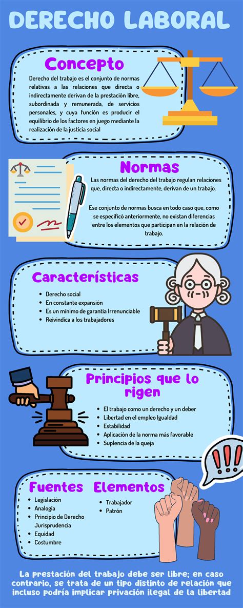 Derecho Laboral DERECHO LABORAL Concepto Derecho Del Trabajo Es El