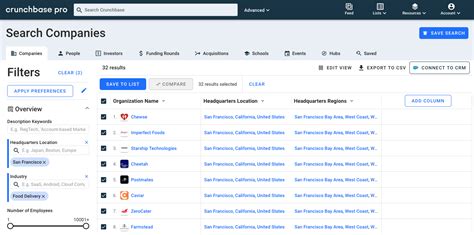 How To Create A List For Crunchbase Pro Crunchbase Knowledge Center