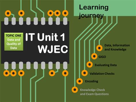 Wjec Gcse Ict Unit 1 Data Information Knowledge And Validation