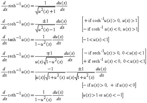 Derivatives of Hyperbolic Functions