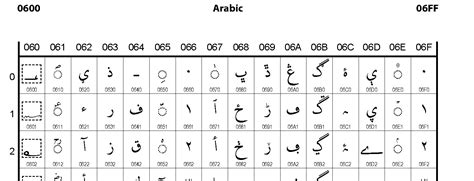 0600 Arabic