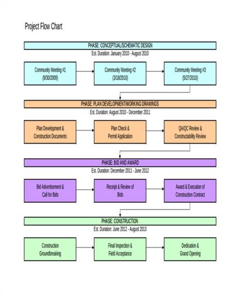 Sample Project Flowchart Flowchart Examples Images