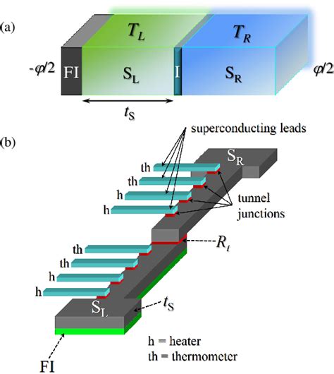 Figure 1 From Manifestation Of A Spin Splitting Field In A Thermally