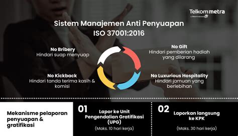 Telkommetra Menerapkan Sistem Manajemen Anti Penyuapan Iso 370012016