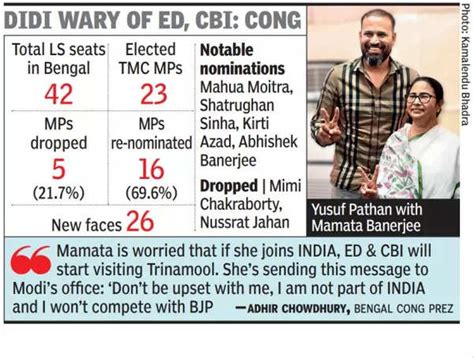 No India In Bengal Tmc Gives Out Tickets For All 42 Seats Stuns