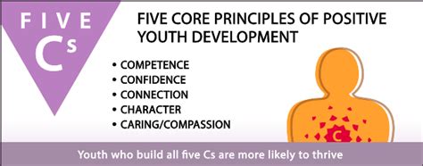 Youth Who Thrive Five Cs