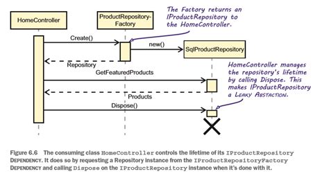 Uml Dependency Diagram