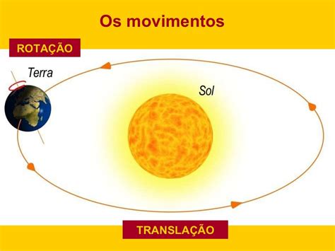 Movimentos Terra