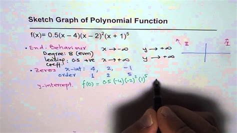 Pre Calculus Review Sketch Of Polynomial Functions Youtube