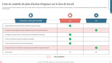 Mod Les De Plans D Action D Urgence Sur Le Lieu De Travail