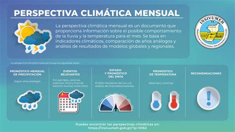 Perspectiva Climática INSIVUMEH